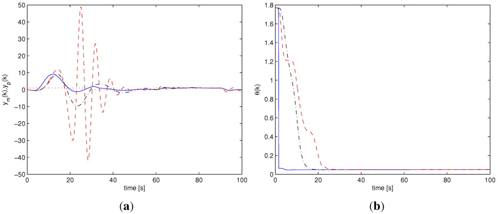 Machines 01 00033 g004 1024