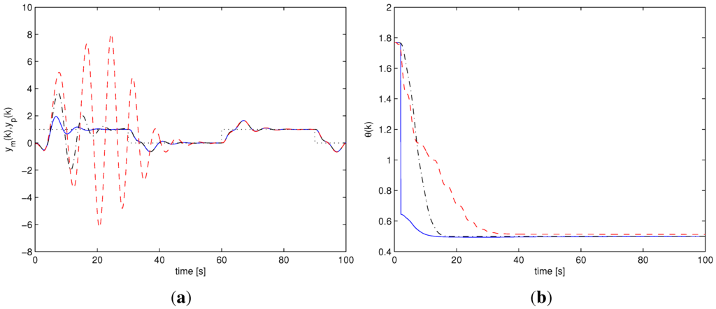 Machines 01 00033 g005 1024