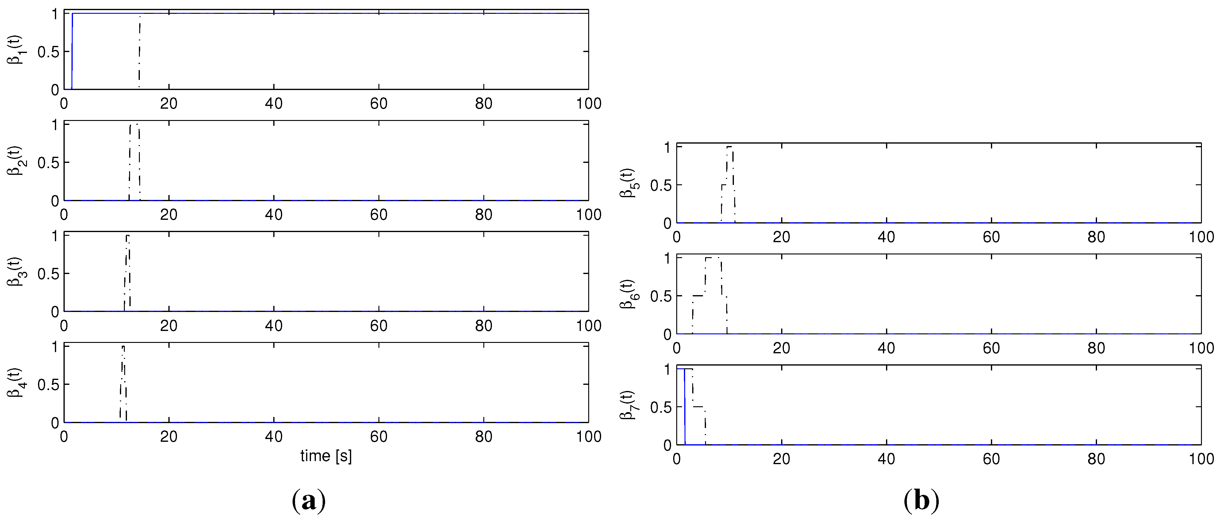Machines 01 00033 g006