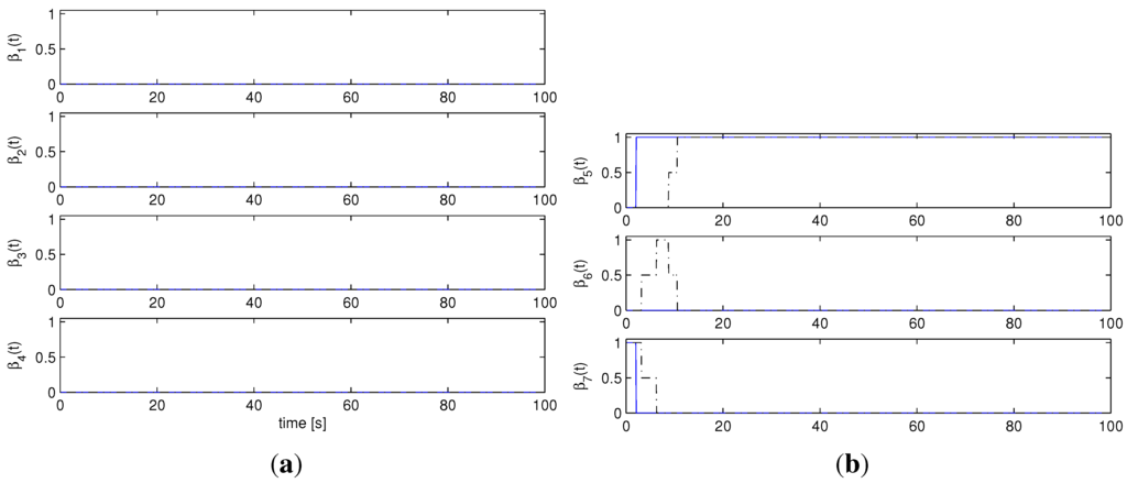 Machines 01 00033 g007 1024