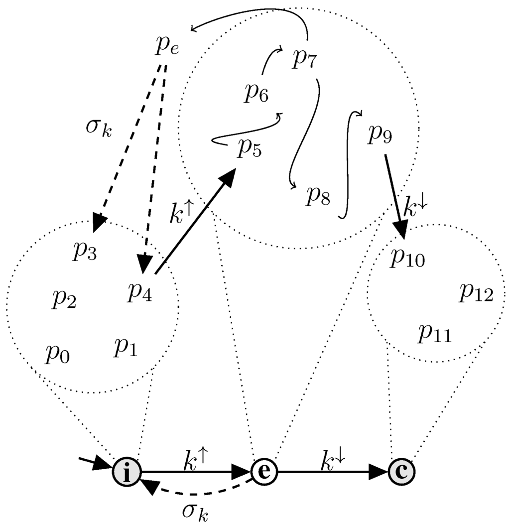 Machines 01 00116 g006 1024