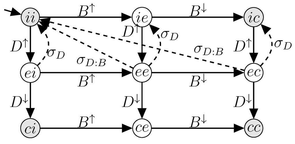Machines 01 00116 g008 1024