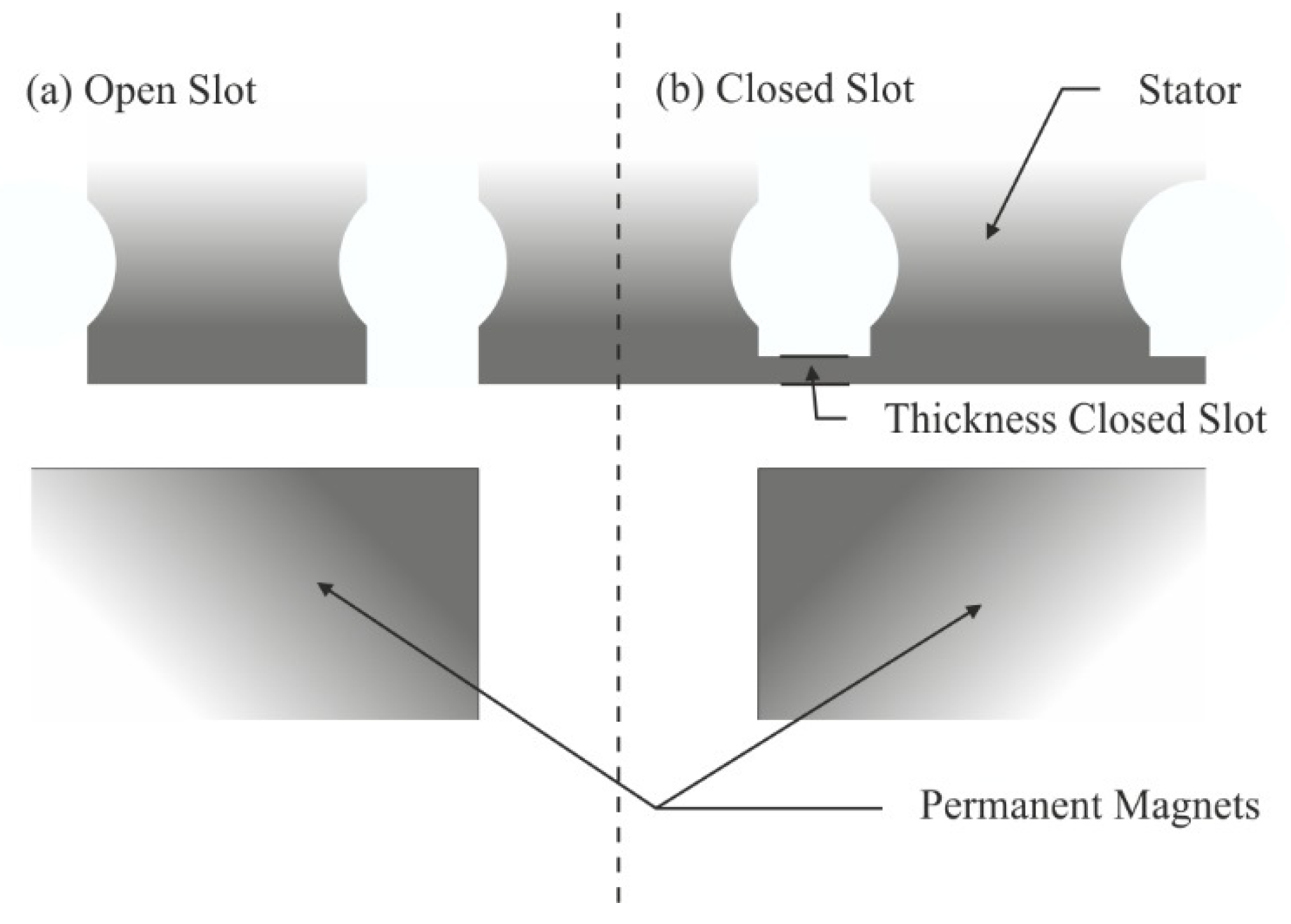 Machines 02 00073 g002