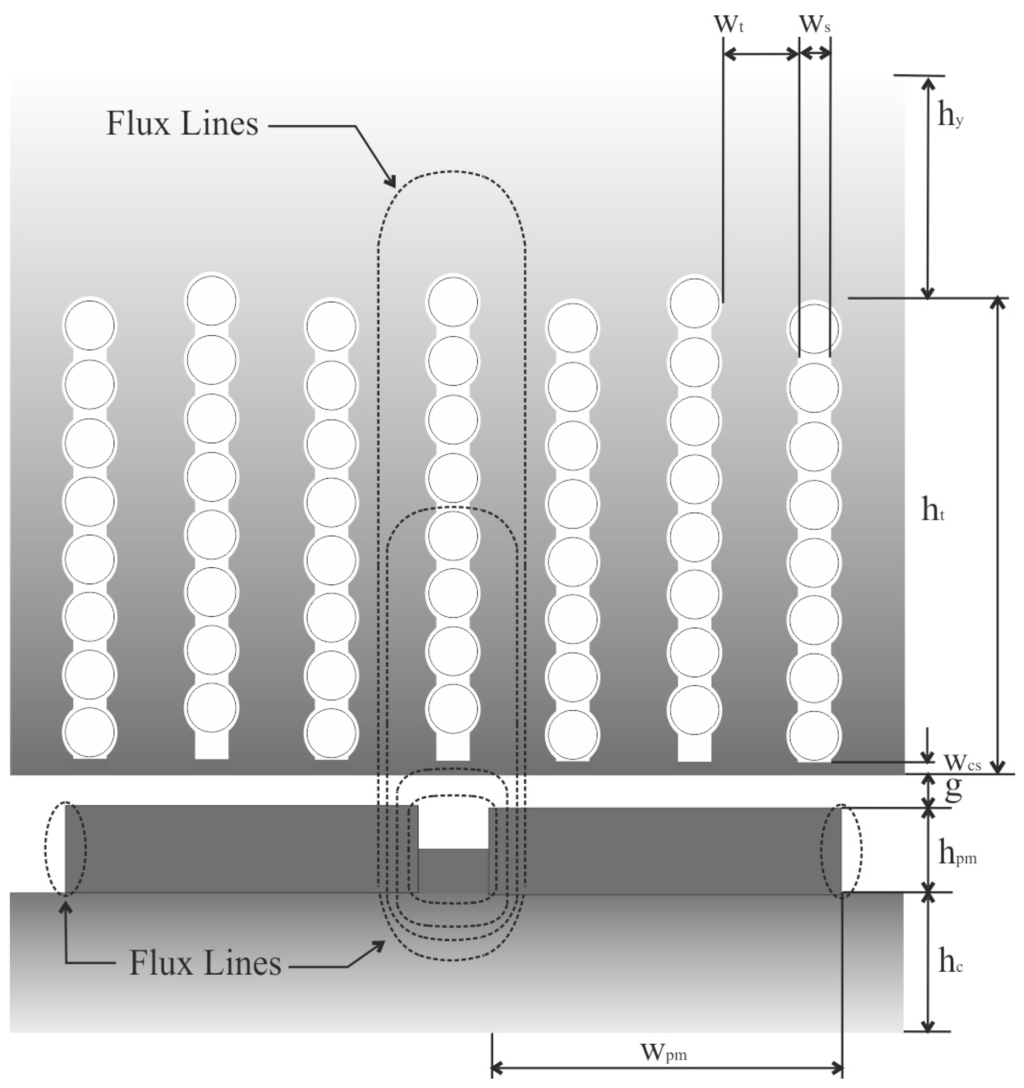 Machines 02 00073 g003 1024