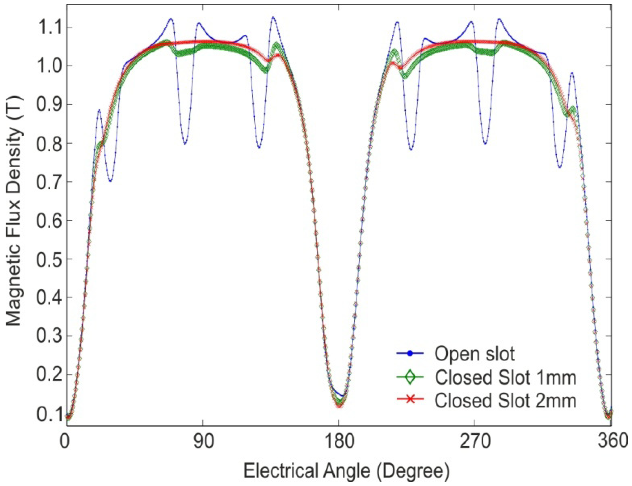 Machines 02 00073 g005