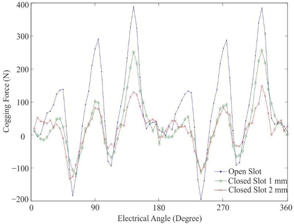 Machines 02 00073 g006 1024