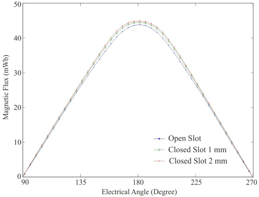 Machines 02 00073 g007 1024