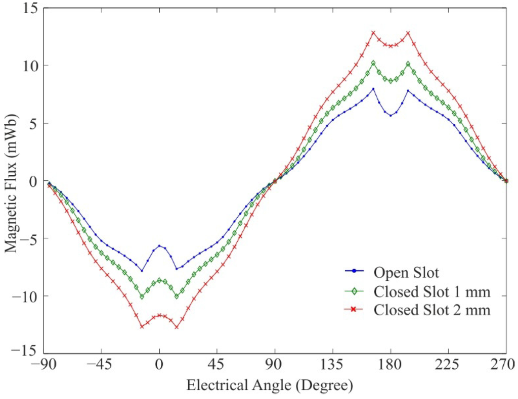 Machines 02 00073 g008 1024
