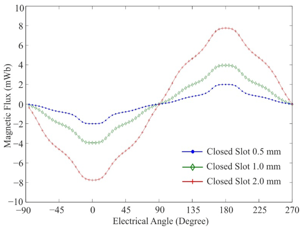 Machines 02 00073 g009 1024