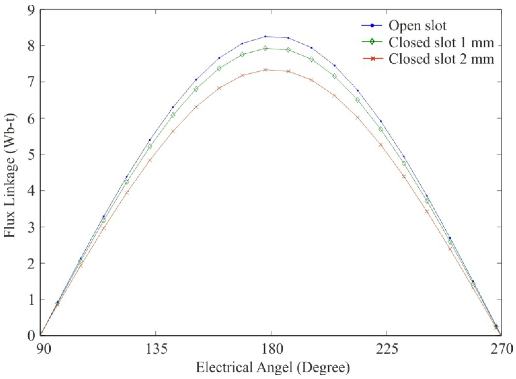Machines 02 00073 g010