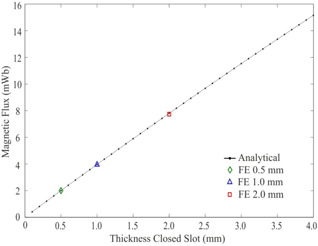 Machines 02 00073 g012 1024