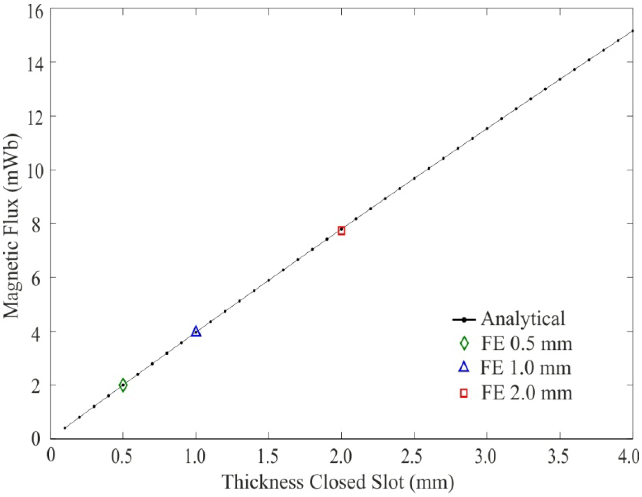 Machines 02 00073 g012