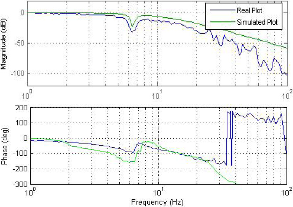 Machines 02 00099 g011 1024