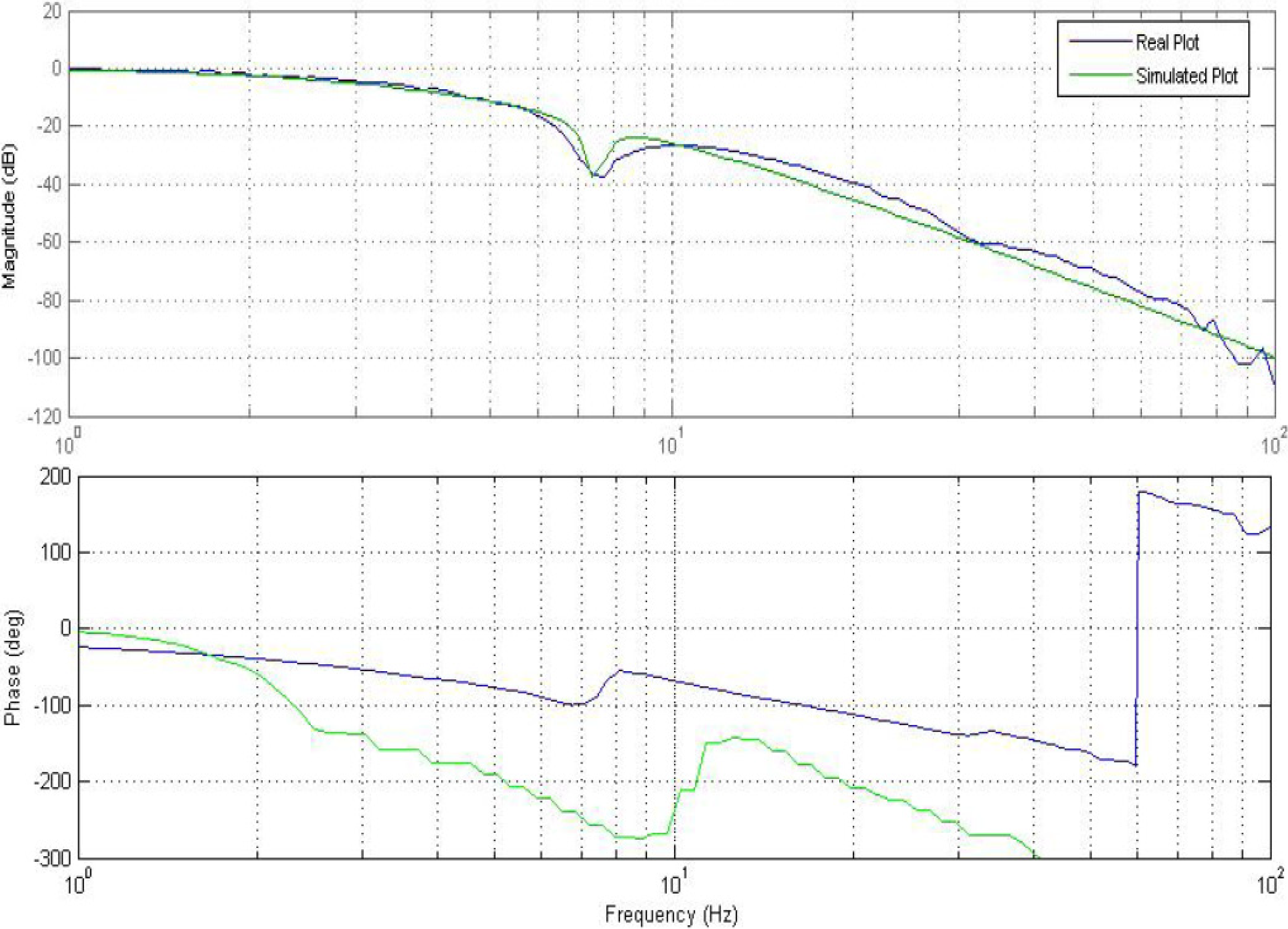 Machines 02 00099 g012