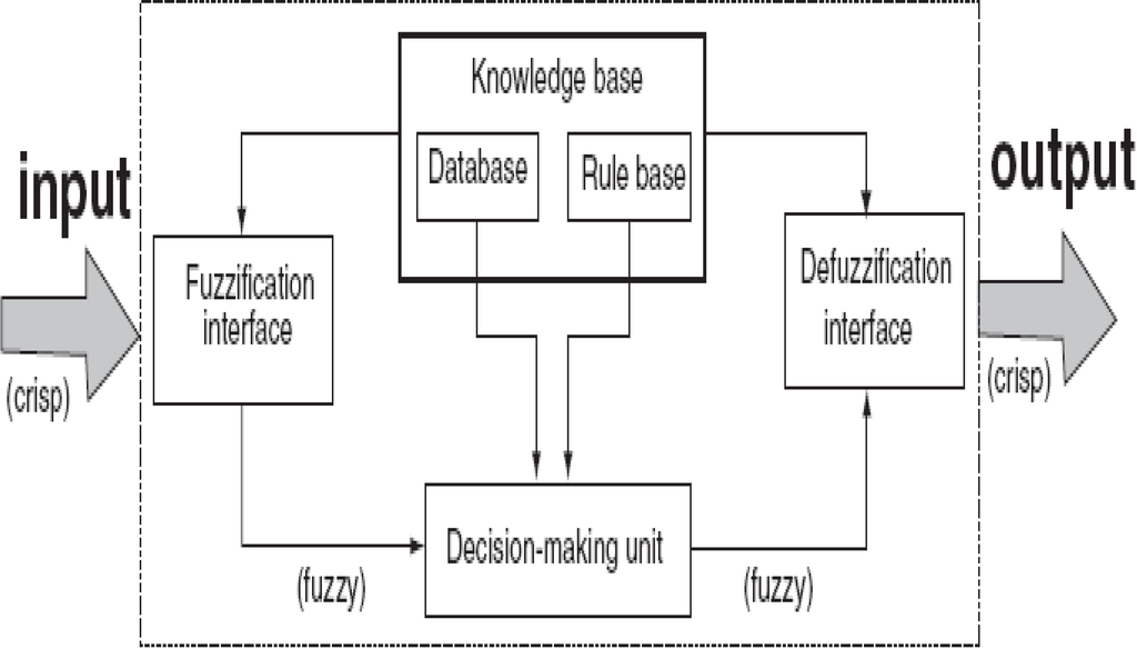 Machines 02 00099 g013 1024