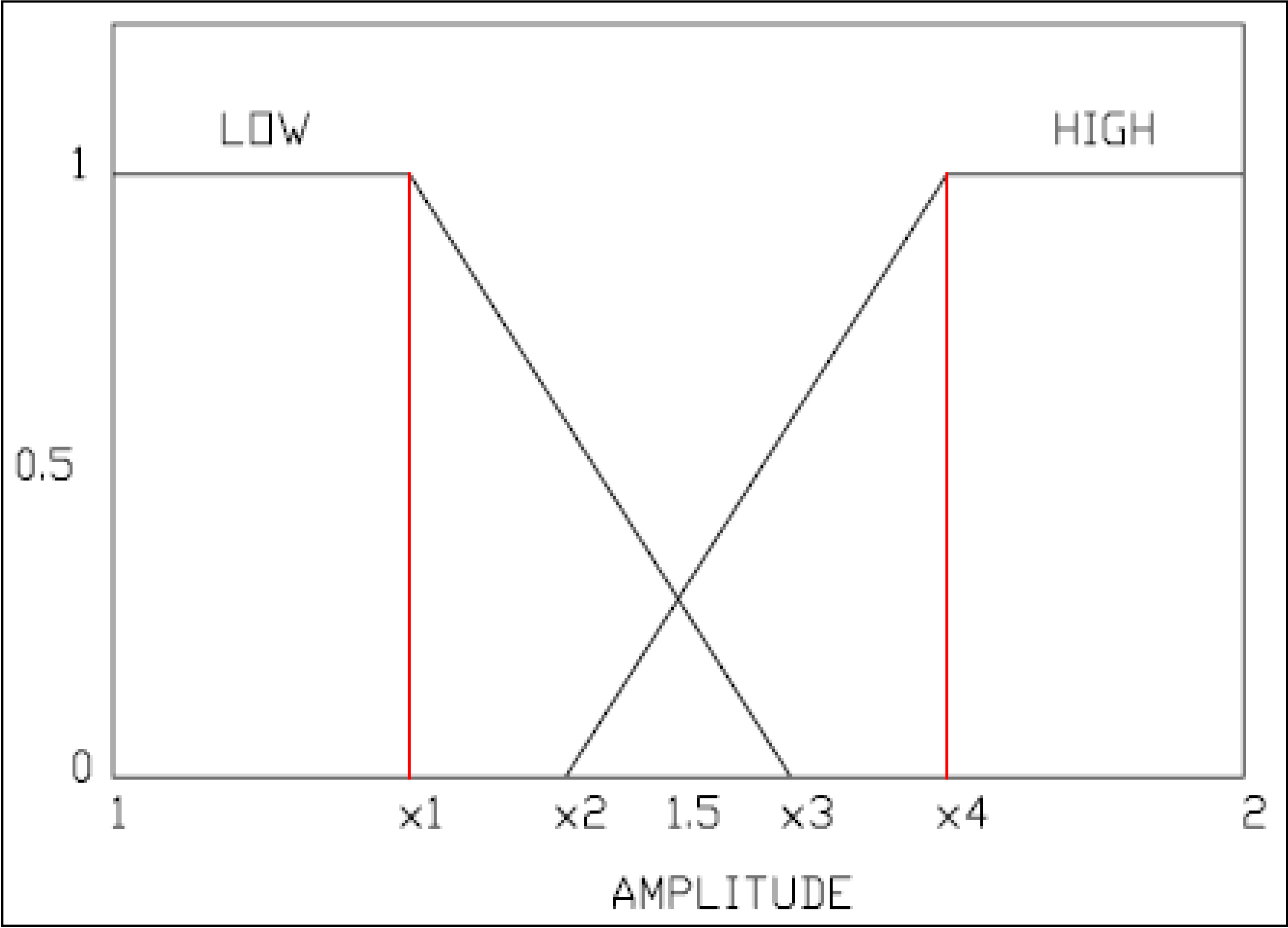 Machines 02 00099 g014