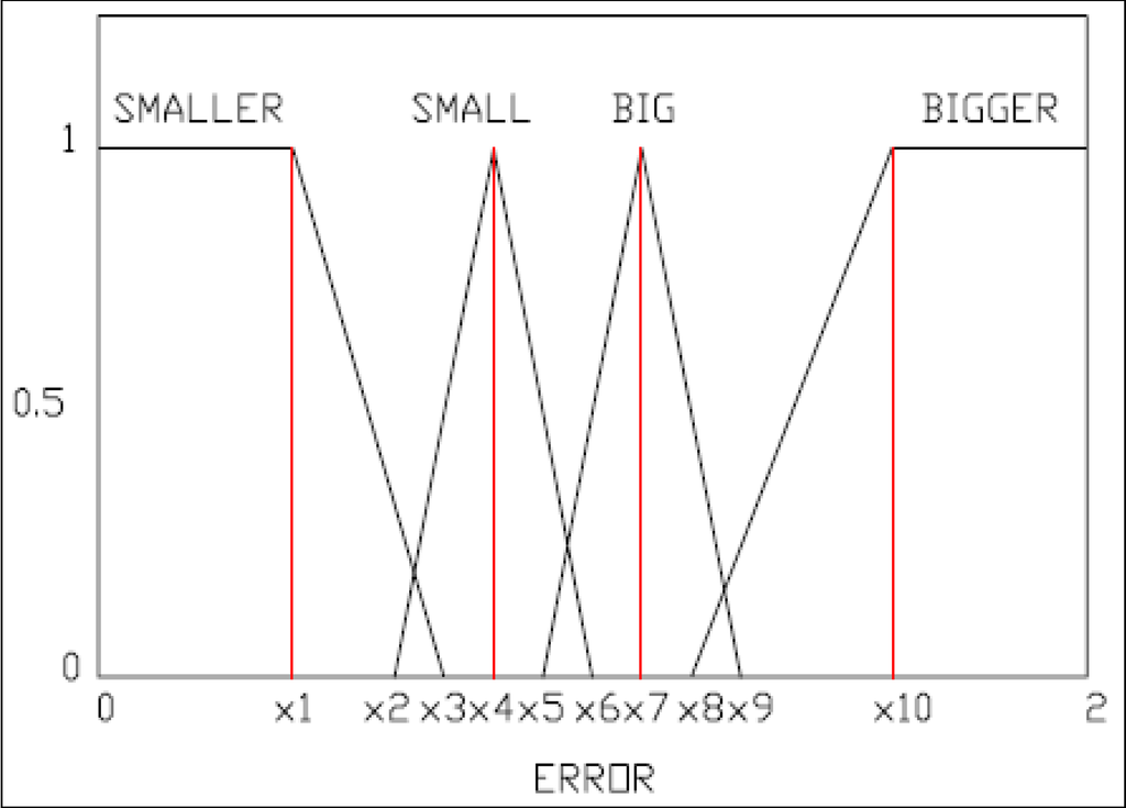 Machines 02 00099 g015 1024