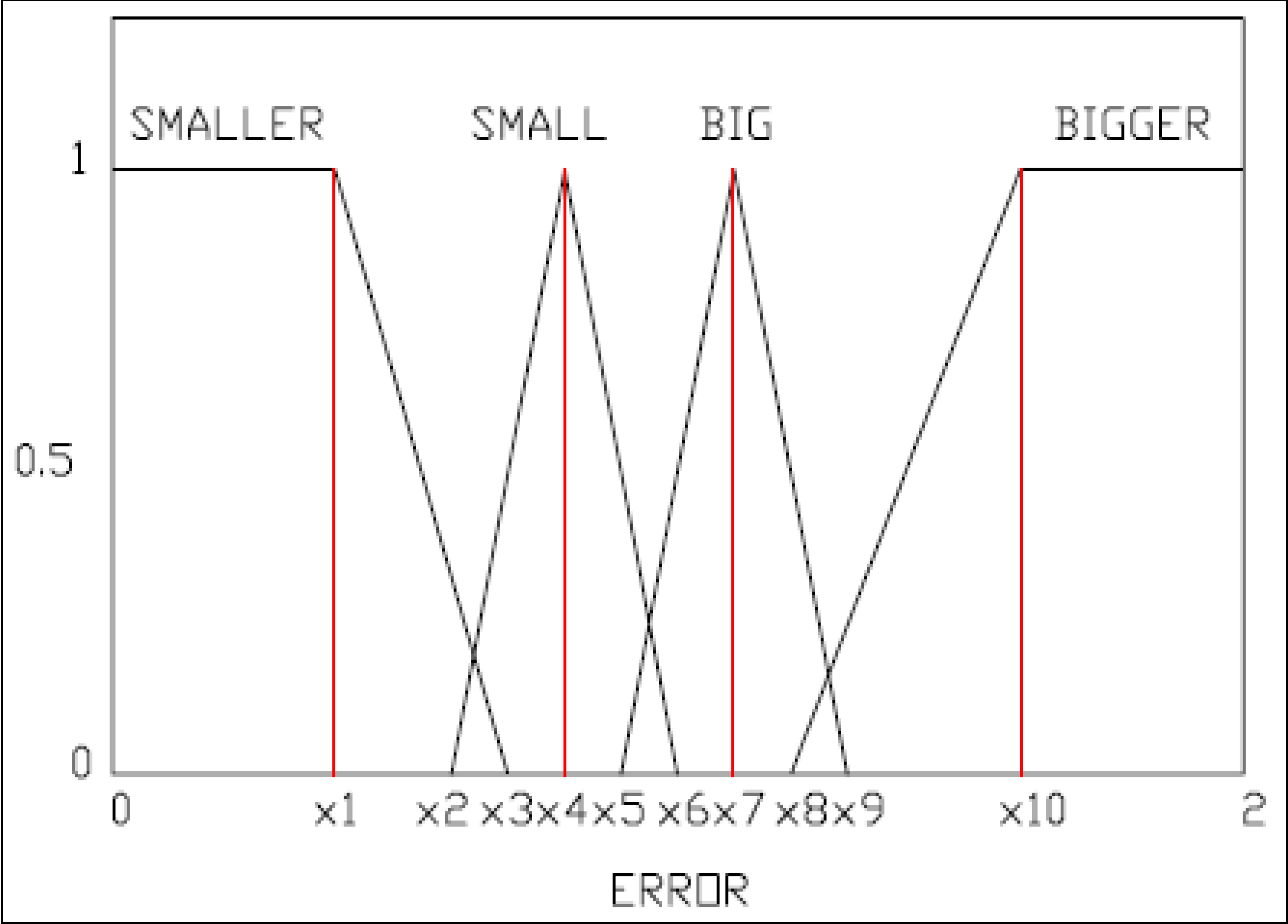Machines 02 00099 g015