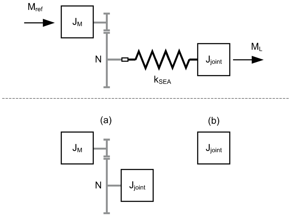Machines 02 00134 g001 1024