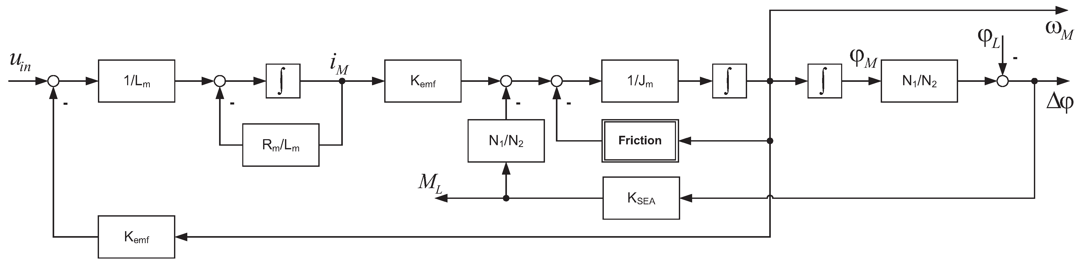 Machines 02 00134 g002