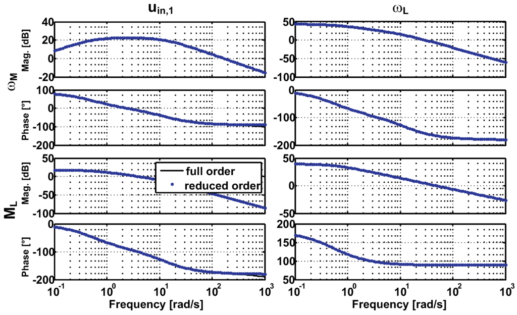 Machines 02 00134 g003 1024