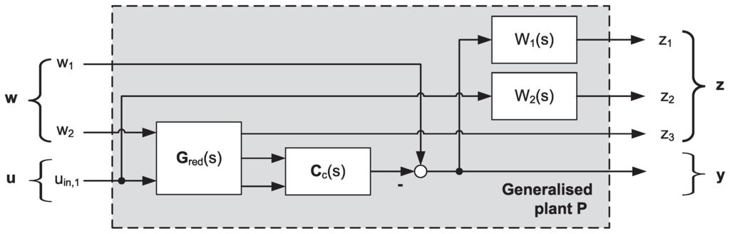Machines 02 00134 g005 1024