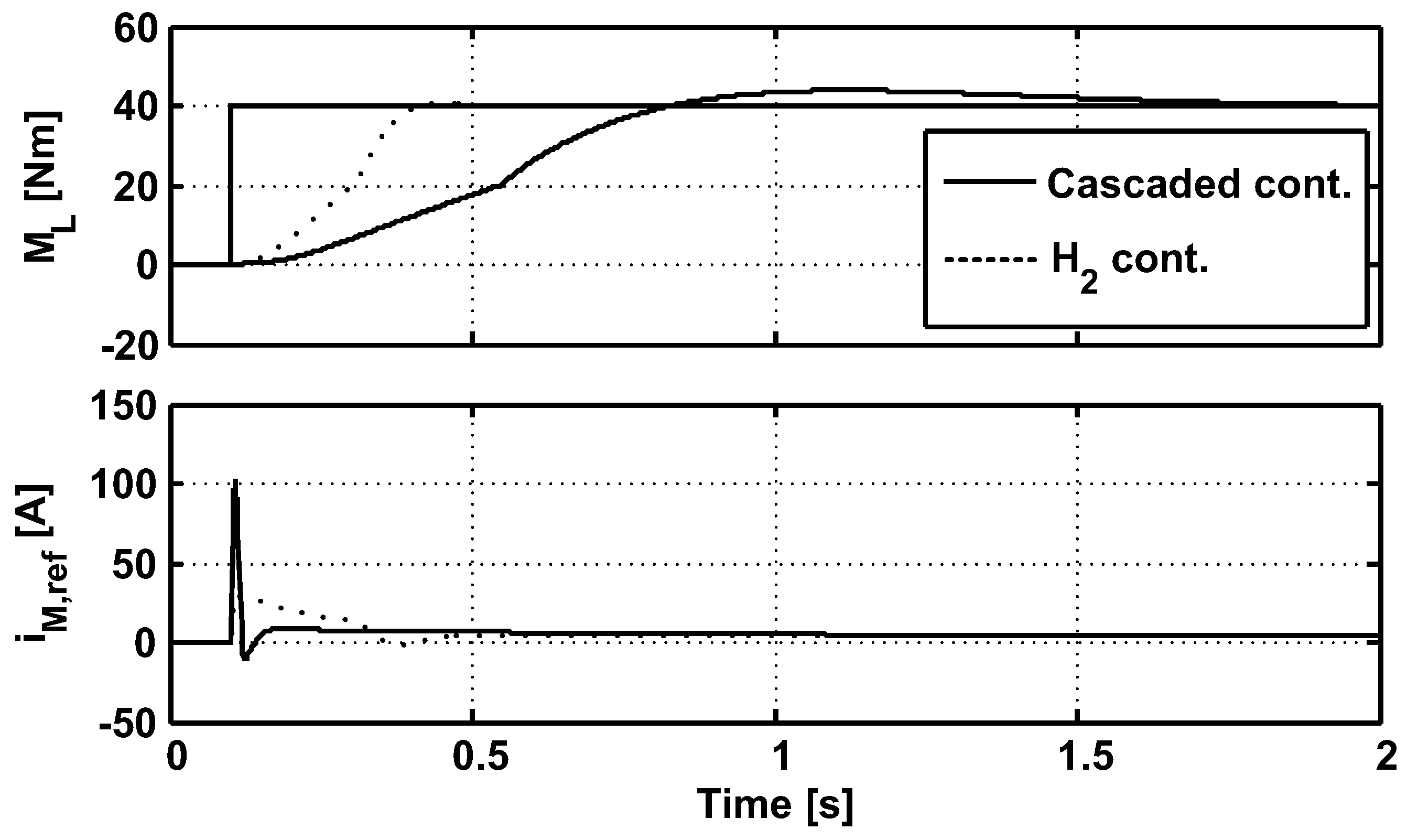 Machines 02 00134 g006