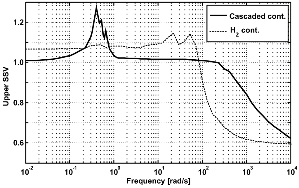 Machines 02 00134 g007 1024