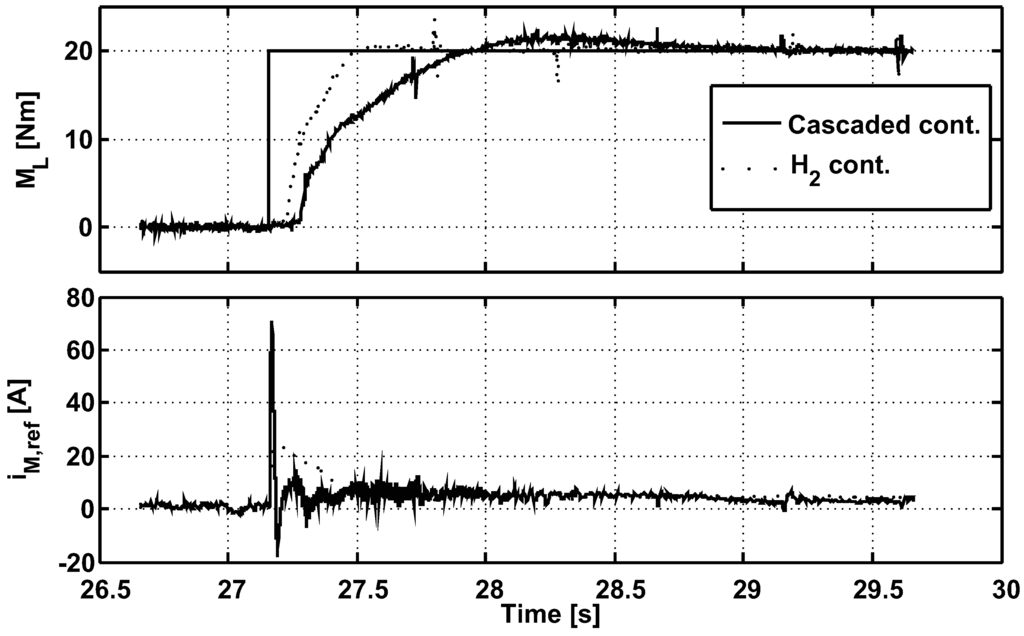 Machines 02 00134 g009 1024