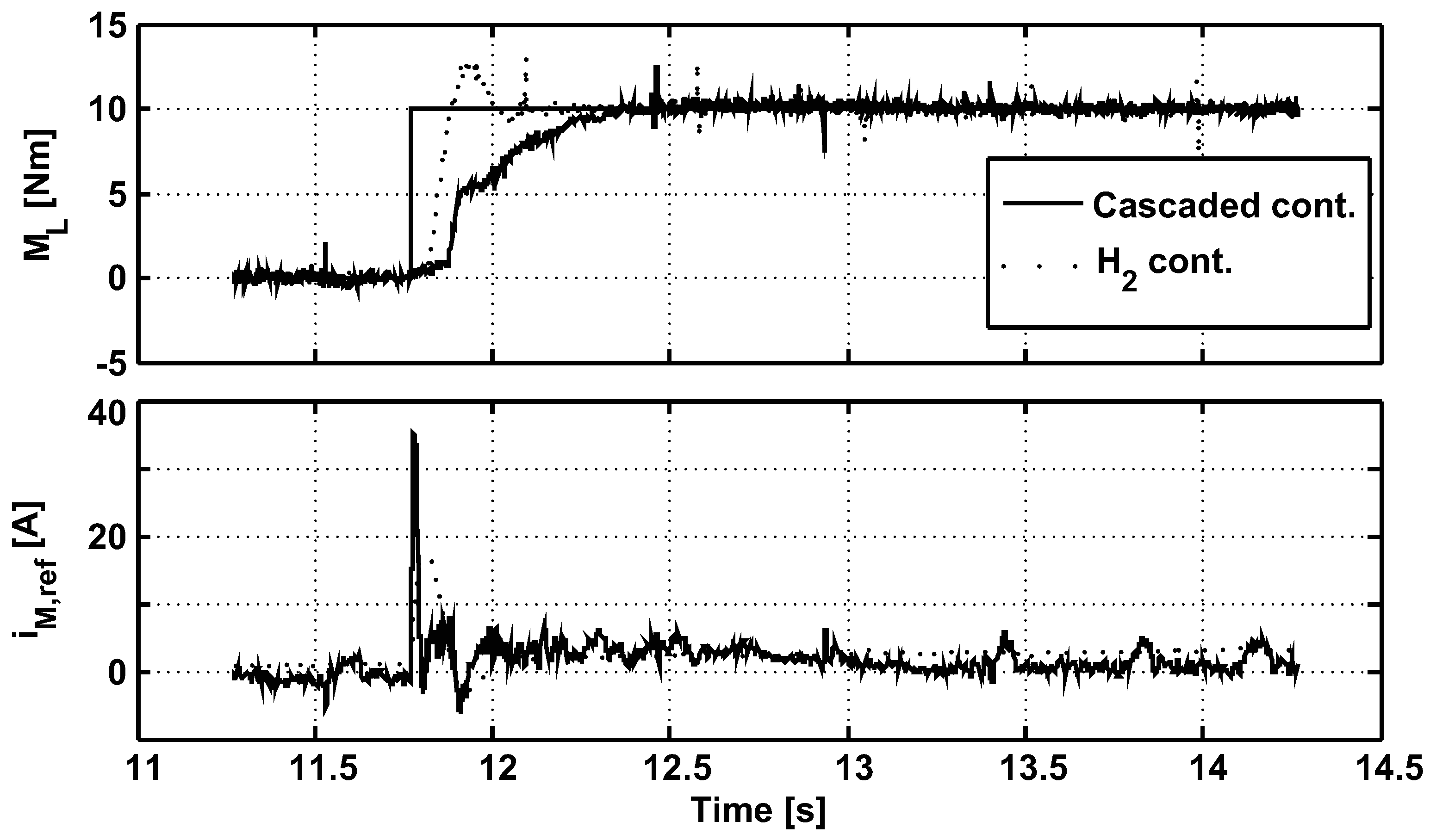 Machines 02 00134 g010