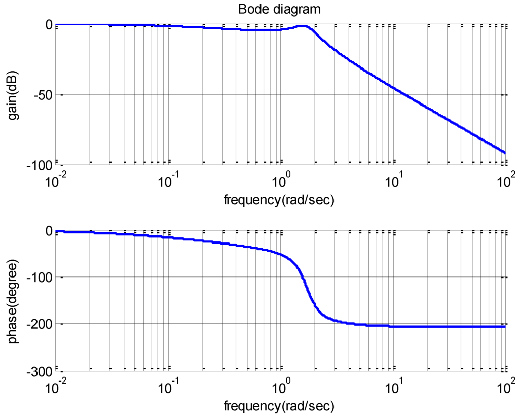 Machines 02 00176 g001 1024