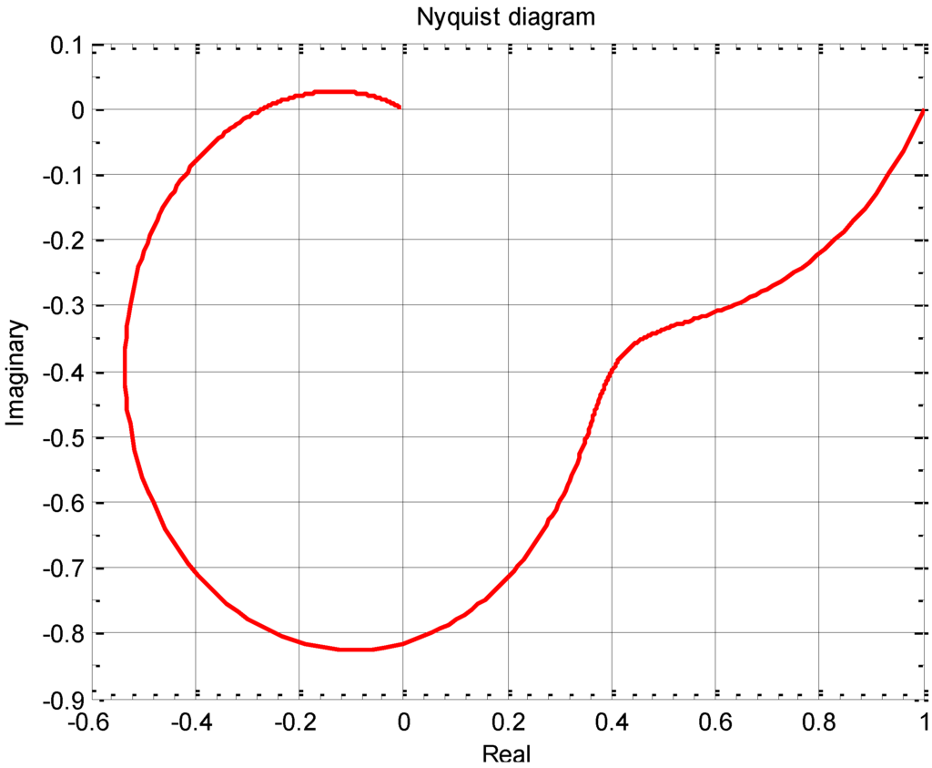 Machines 02 00176 g002 1024