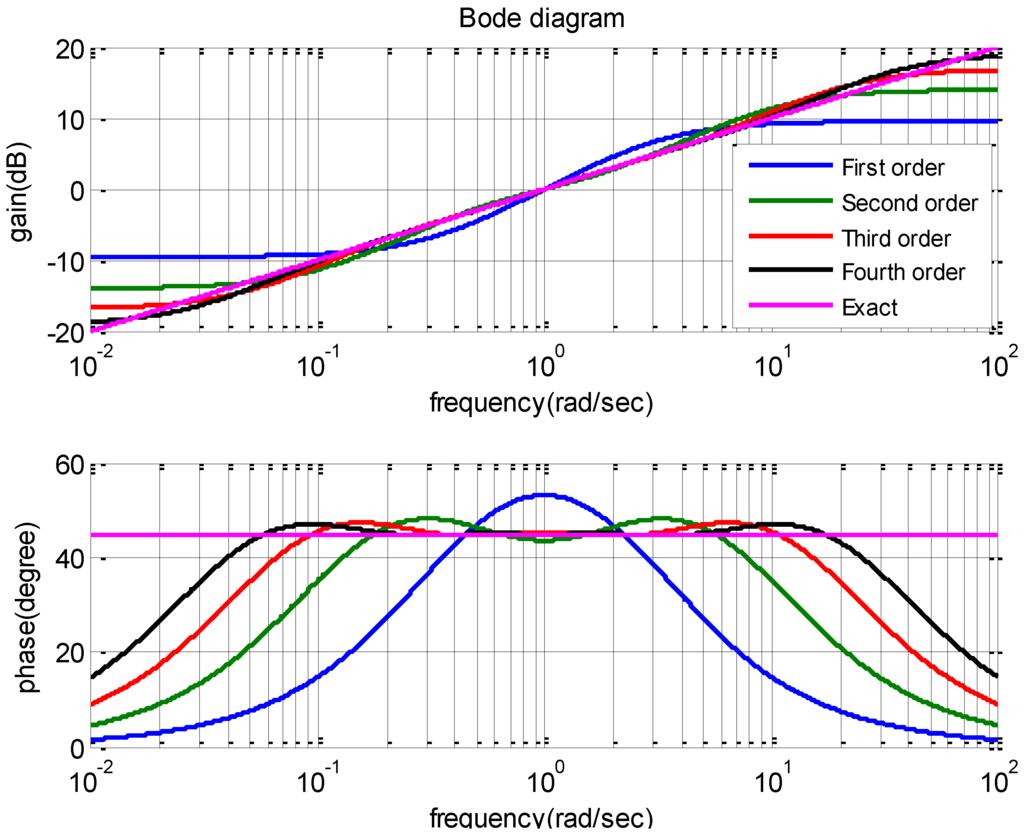 Machines 02 00176 g003 1024