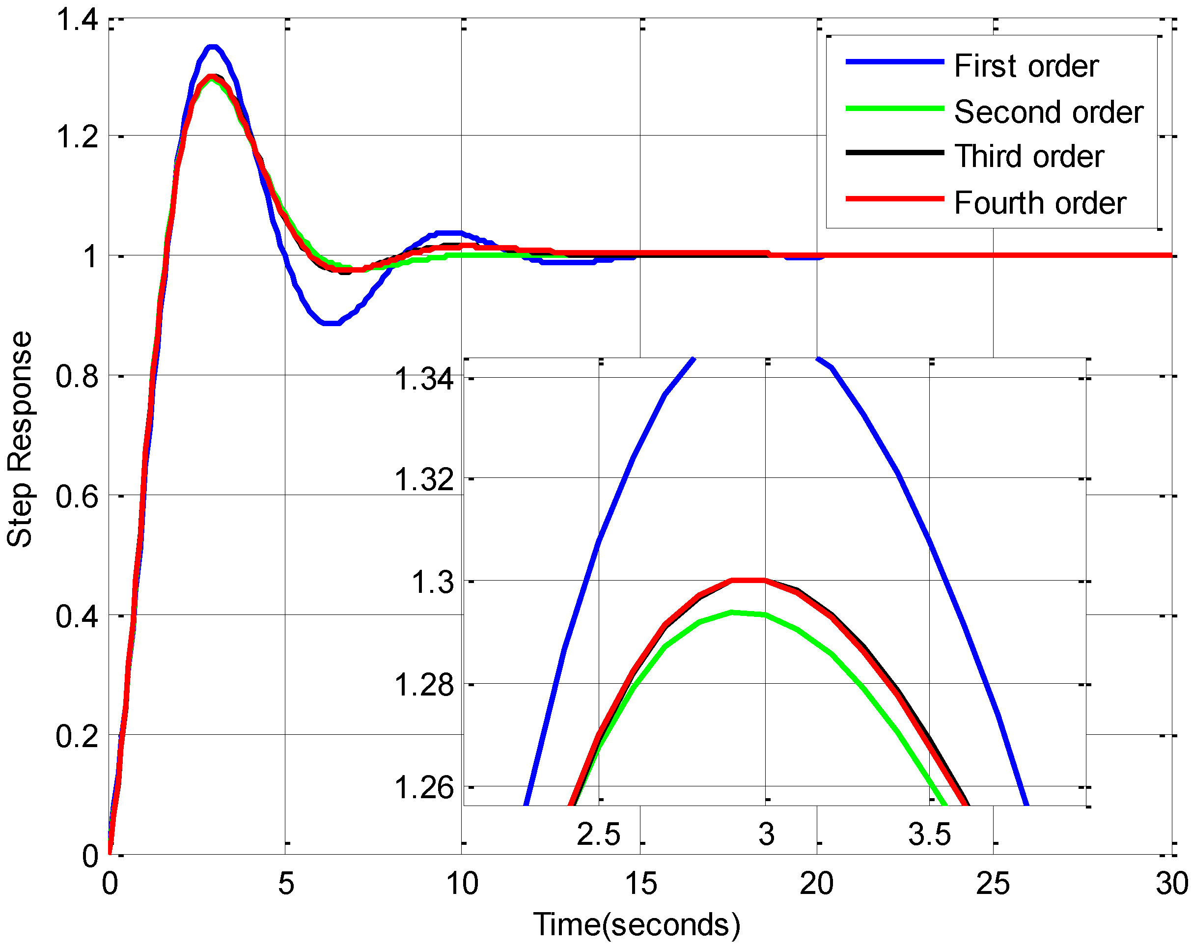 Machines 02 00176 g004