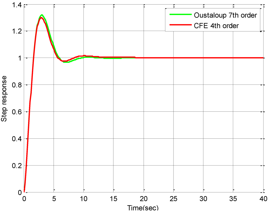 Machines 02 00176 g005 1024