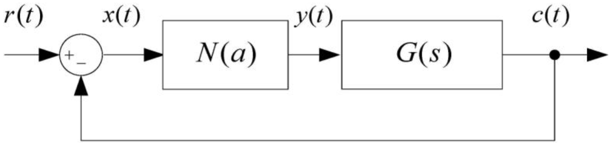 Machines 02 00176 g006