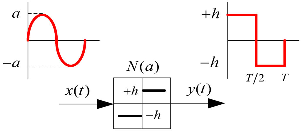 Machines 02 00176 g007 1024