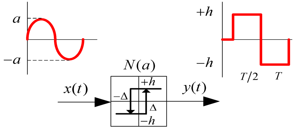 Machines 02 00176 g008 1024