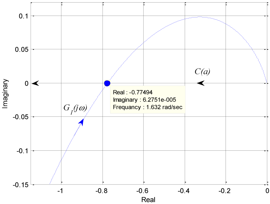 Machines 02 00176 g009 1024
