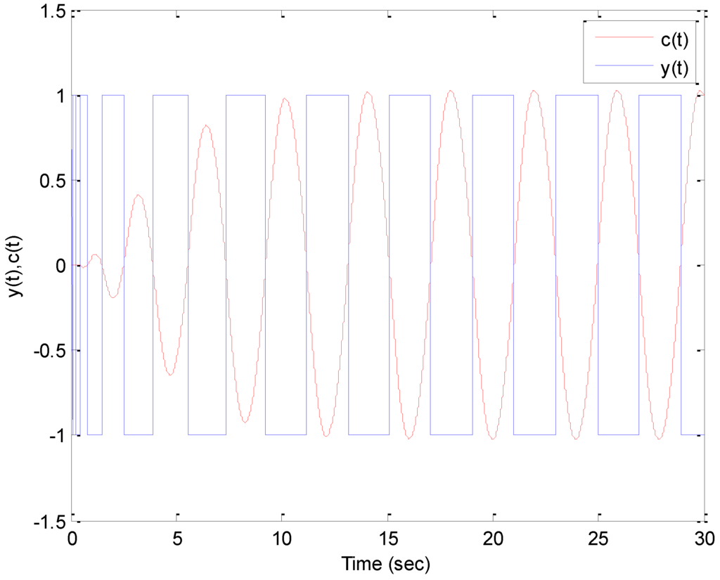 Machines 02 00176 g010 1024