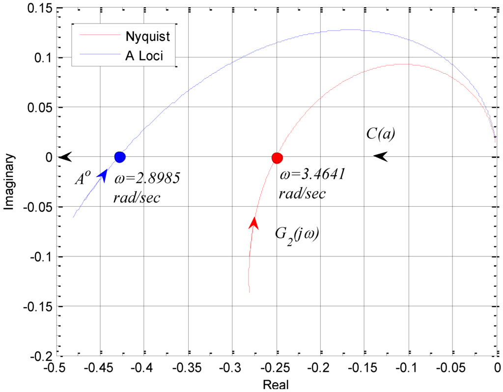 Machines 02 00176 g012 1024