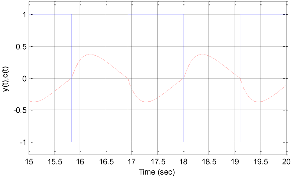 Machines 02 00176 g013 1024