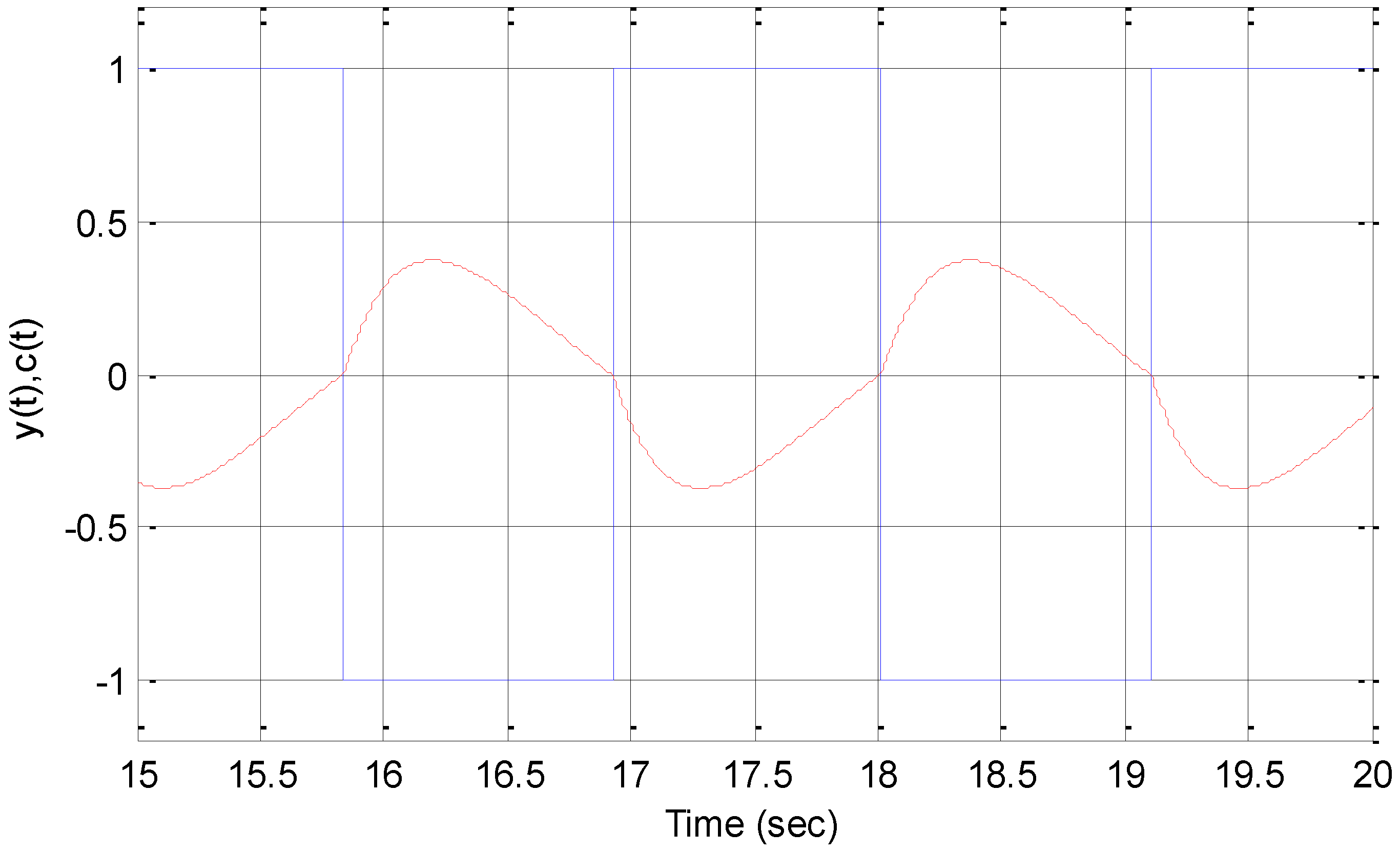 Machines 02 00176 g013