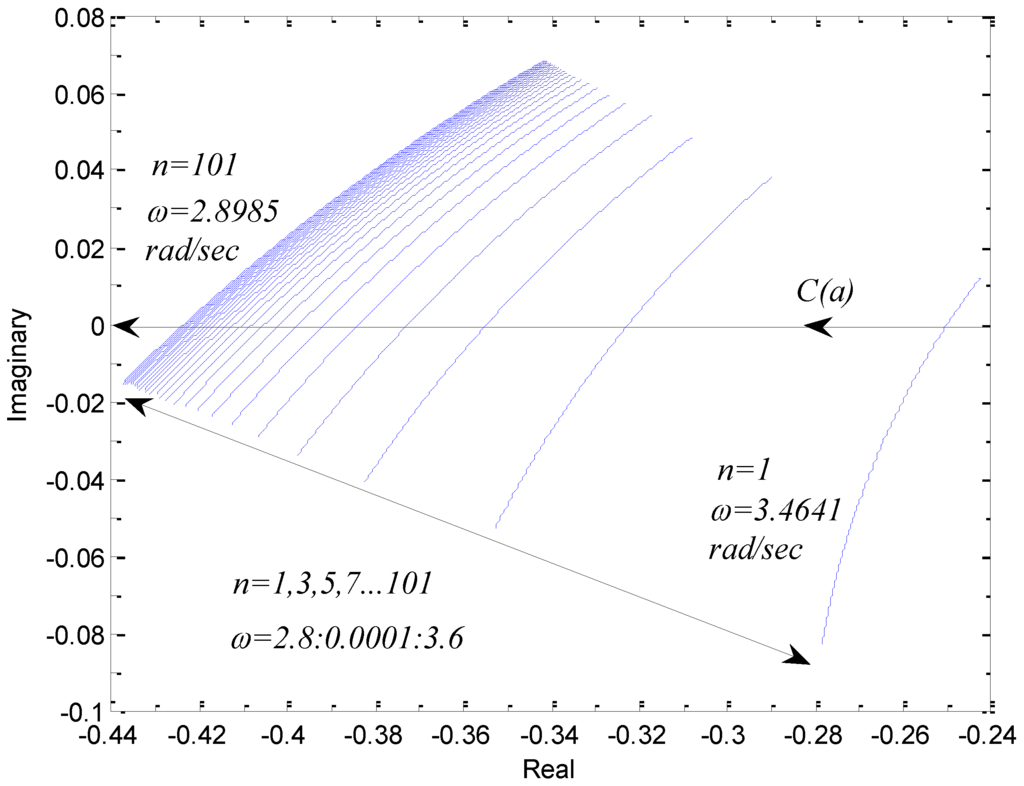 Machines 02 00176 g014 1024