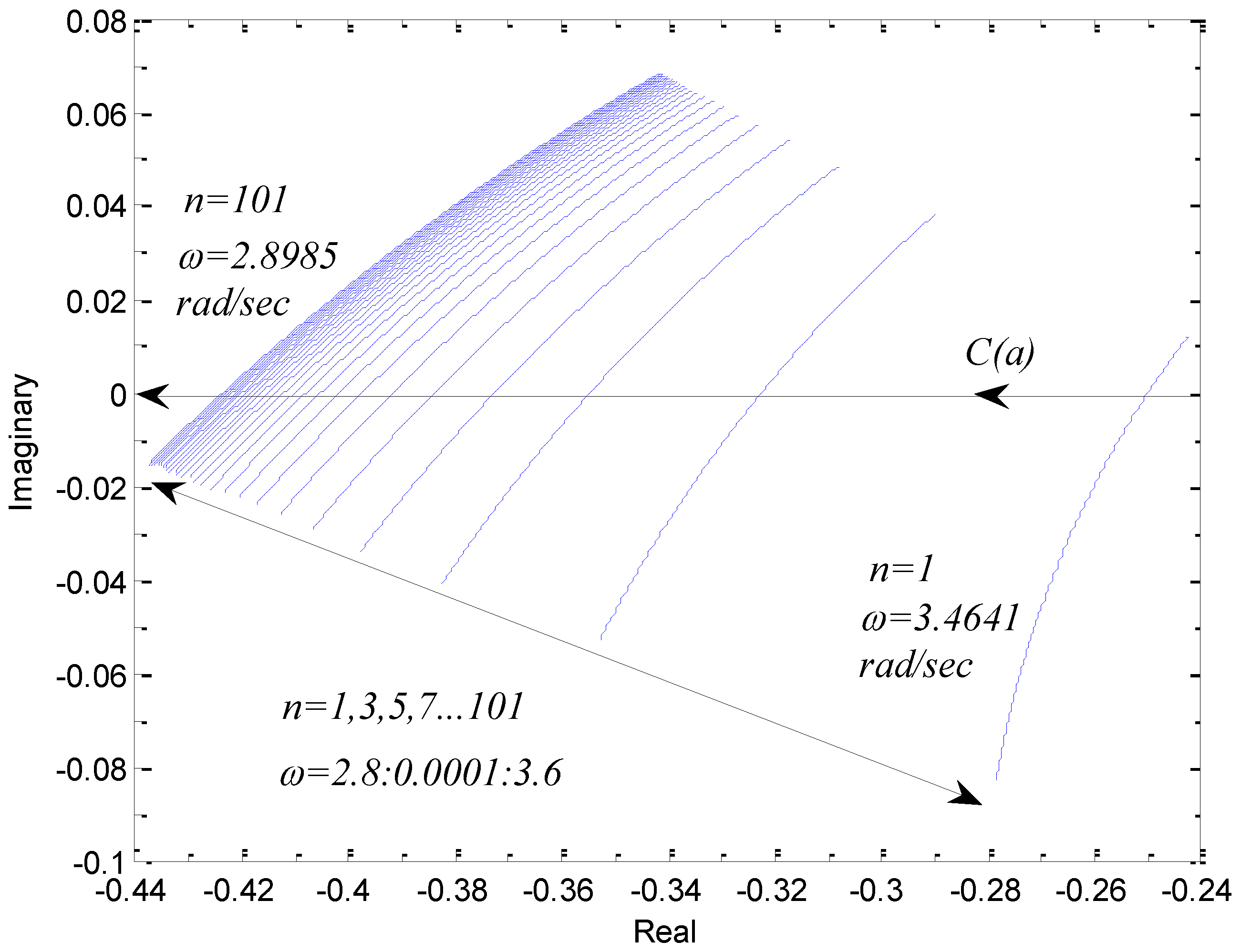 Machines 02 00176 g014