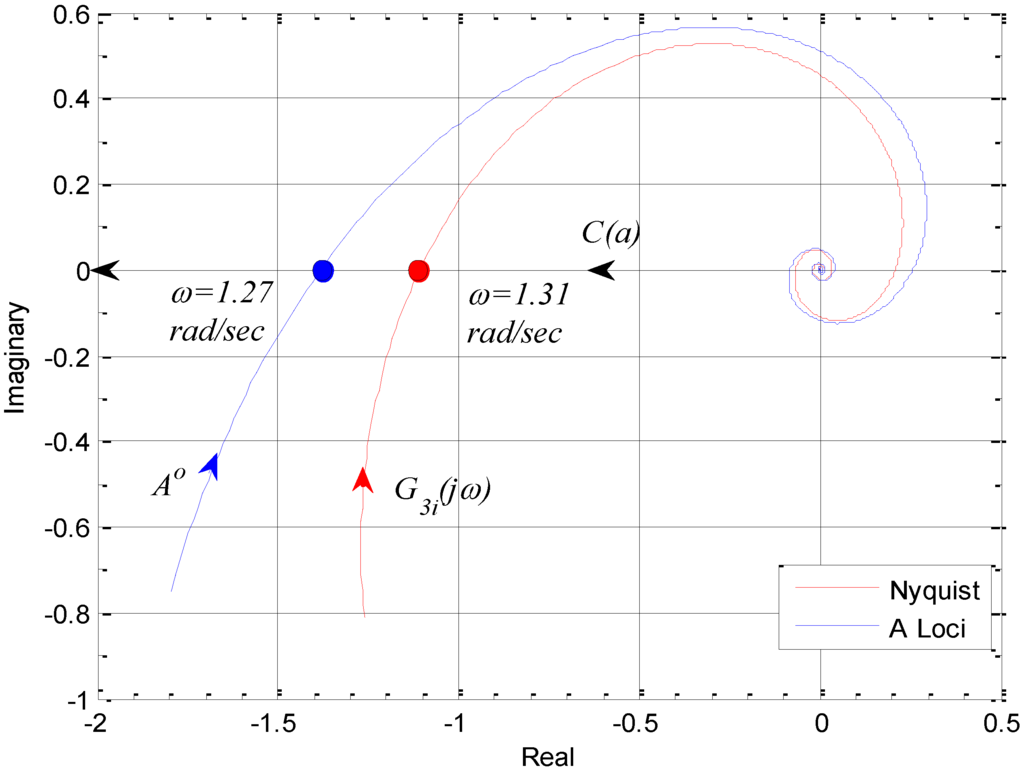 Machines 02 00176 g015 1024