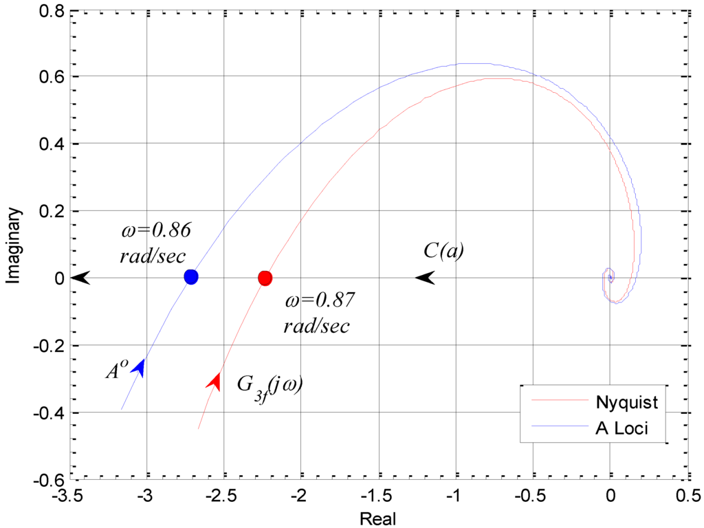 Machines 02 00176 g016 1024