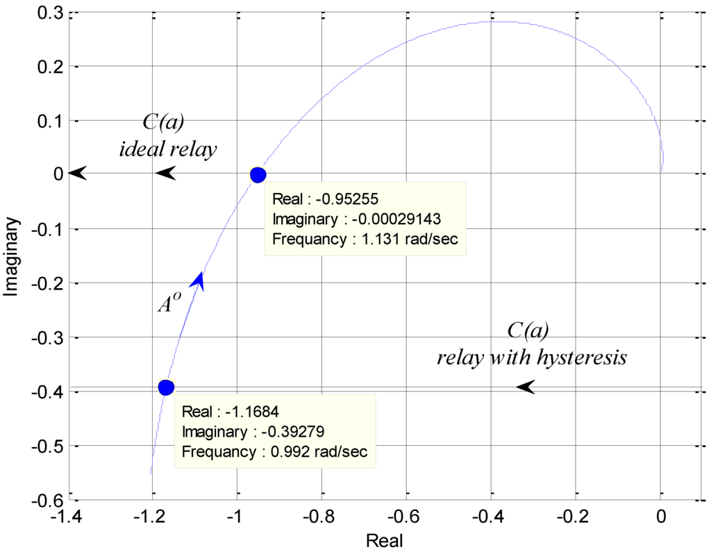 Machines 02 00176 g017 1024