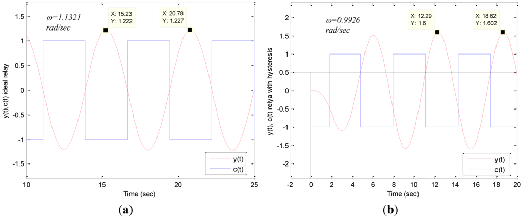 Machines 02 00176 g018 1024