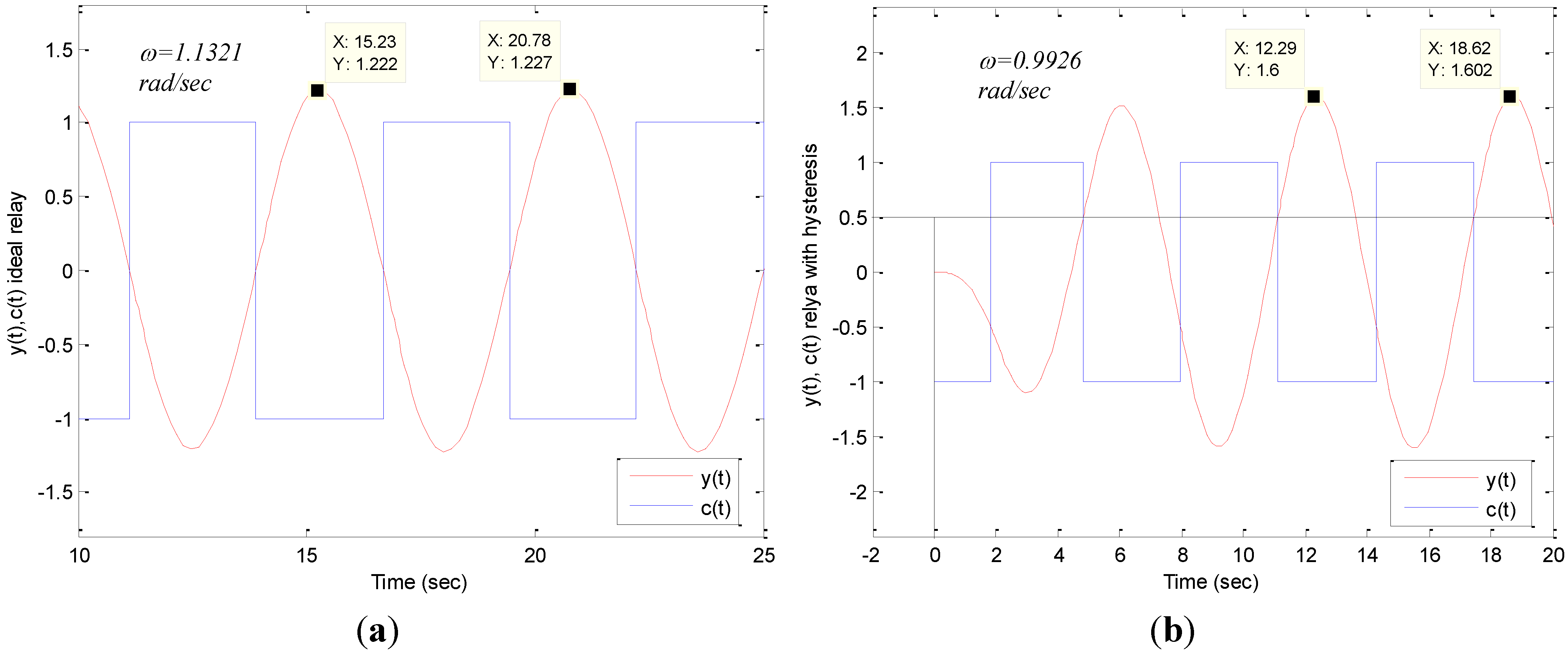 Machines 02 00176 g018
